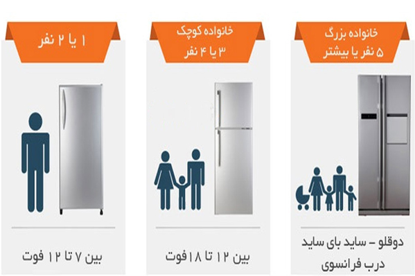 فوت در یخچال فریزر چگونه محاسبه می شود ؟